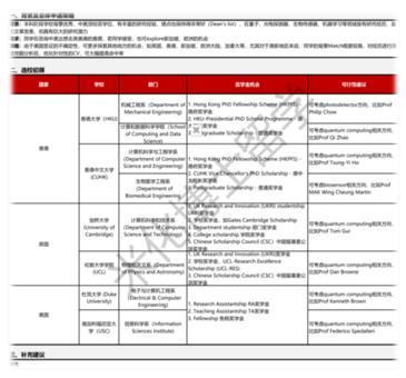 跨专业申请案例