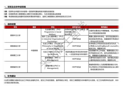 冷门专业选校