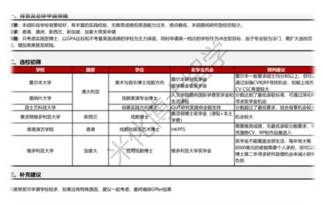 低GPA逆袭案例